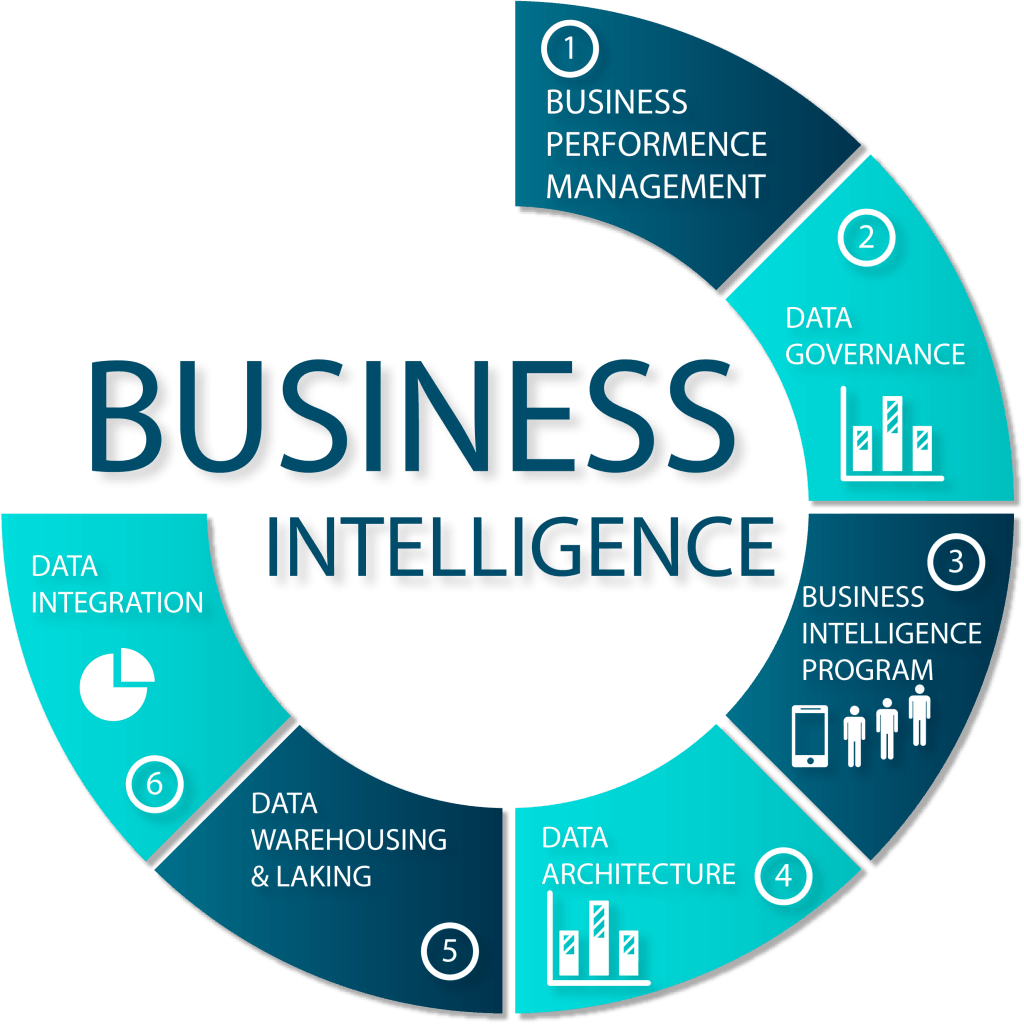 diagram business intelligence x